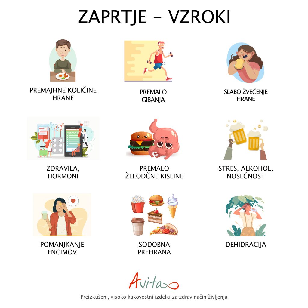 Avita