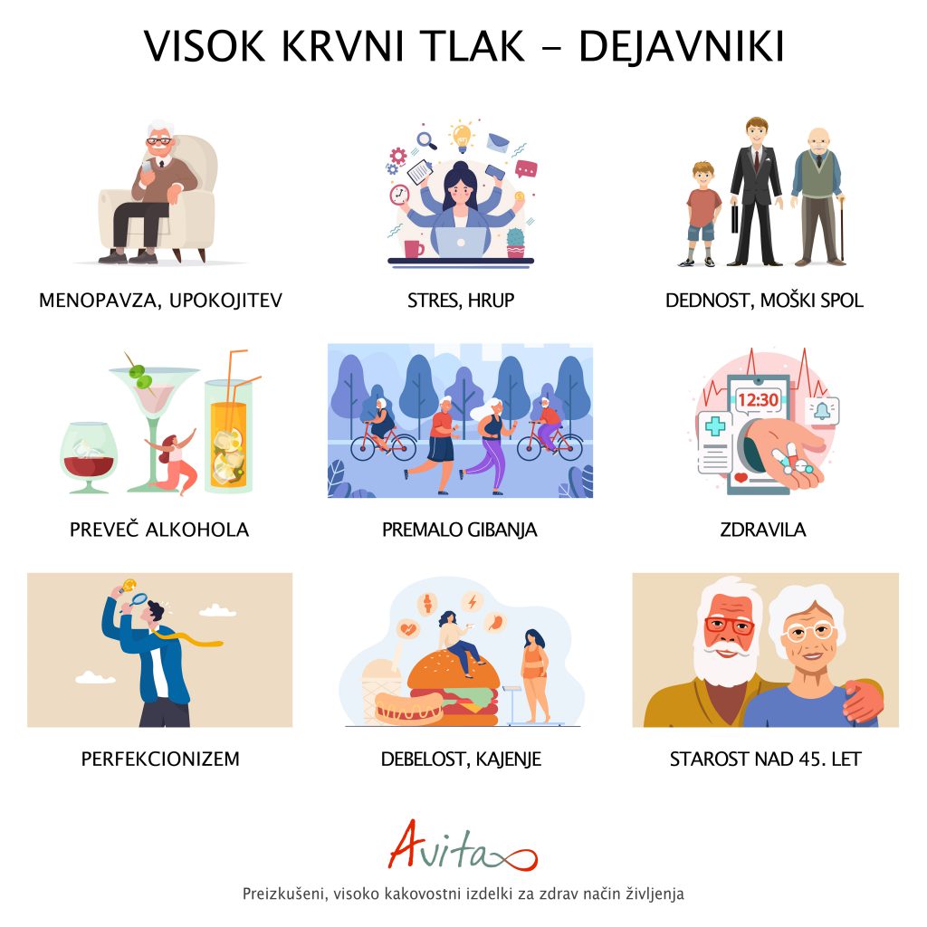 Avita