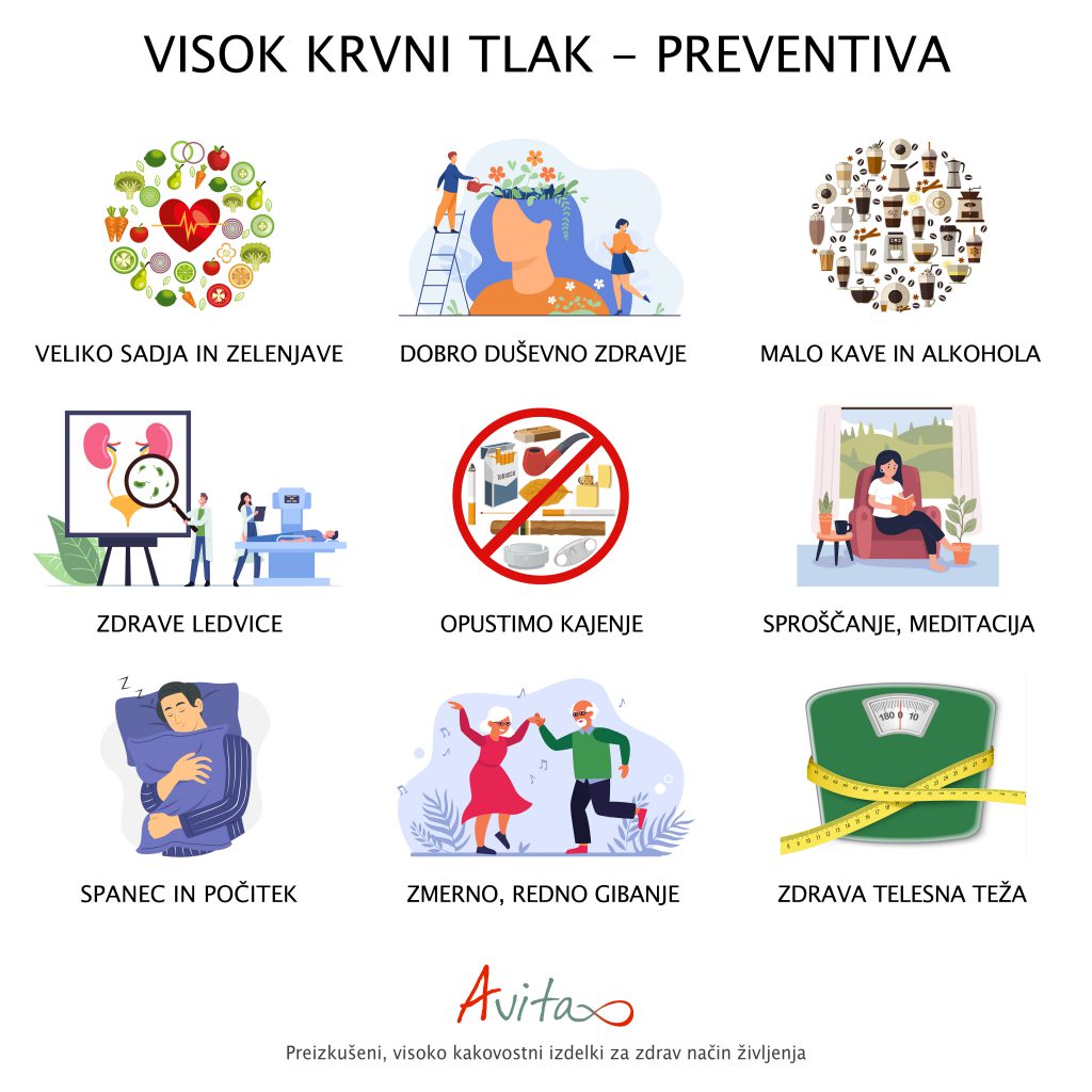 Avita
